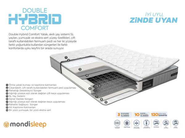 Double Hybrid Comfort Yatak 180X200