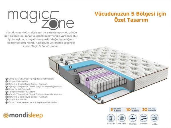 Magic 5 Zone Yatak 100X200