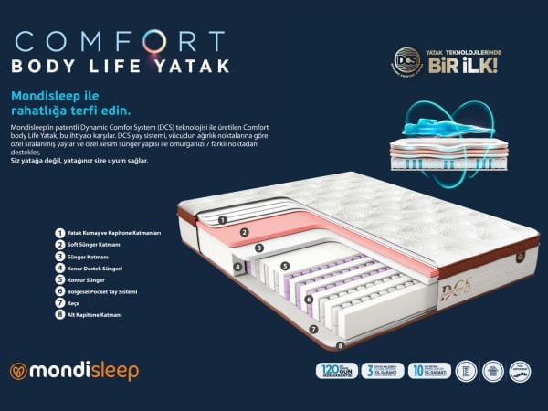 Comfort Body Life Yatak 100X200