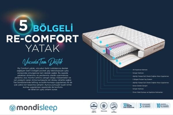Re Comfort 5 Zone Yatak 160X200