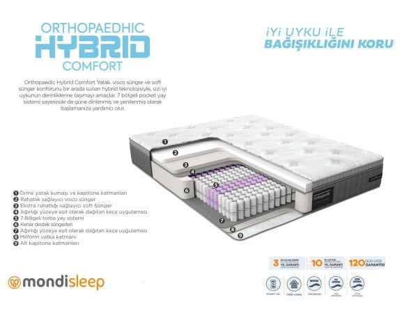 Orth. Hybrid Comfort Yatak 120X200